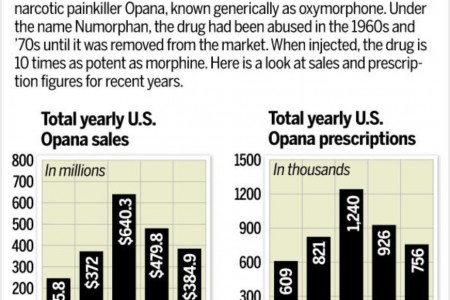 Why Opana MUST be removed from the market:...